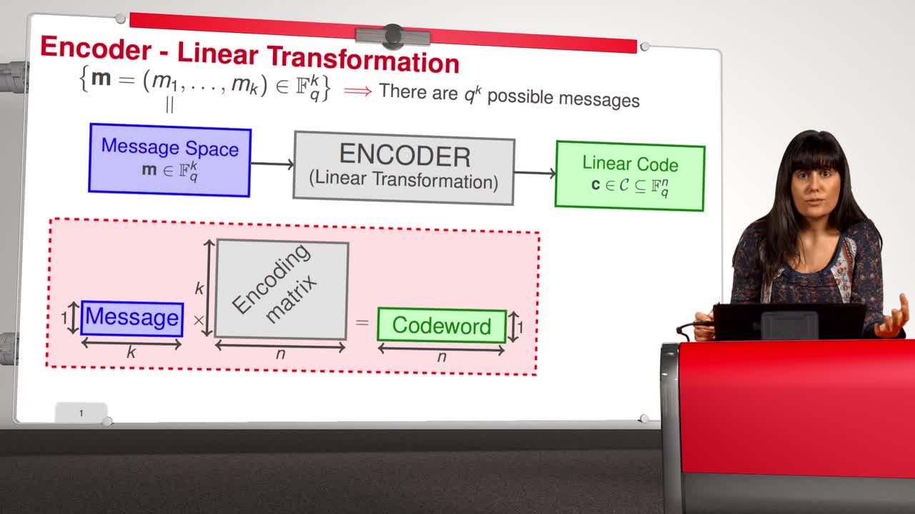 1.3. Encoding (Linear Transformation)
