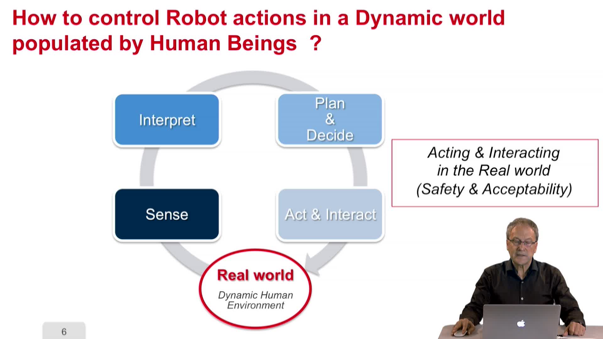 1.4. Decisional & Control Architecture for Autonomous Mobile Robots & IV