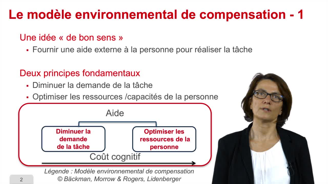 1.6. Le modèle environnemental de compensation - Principes