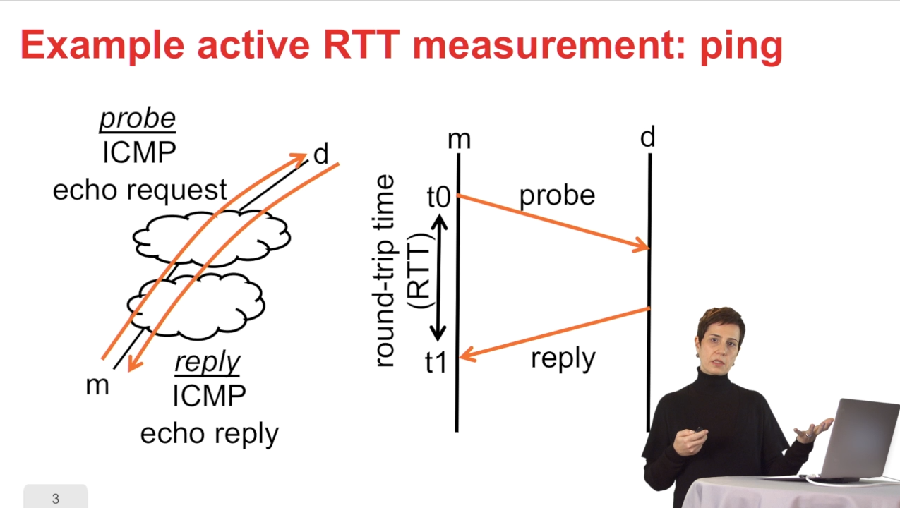 3. Type of measurements