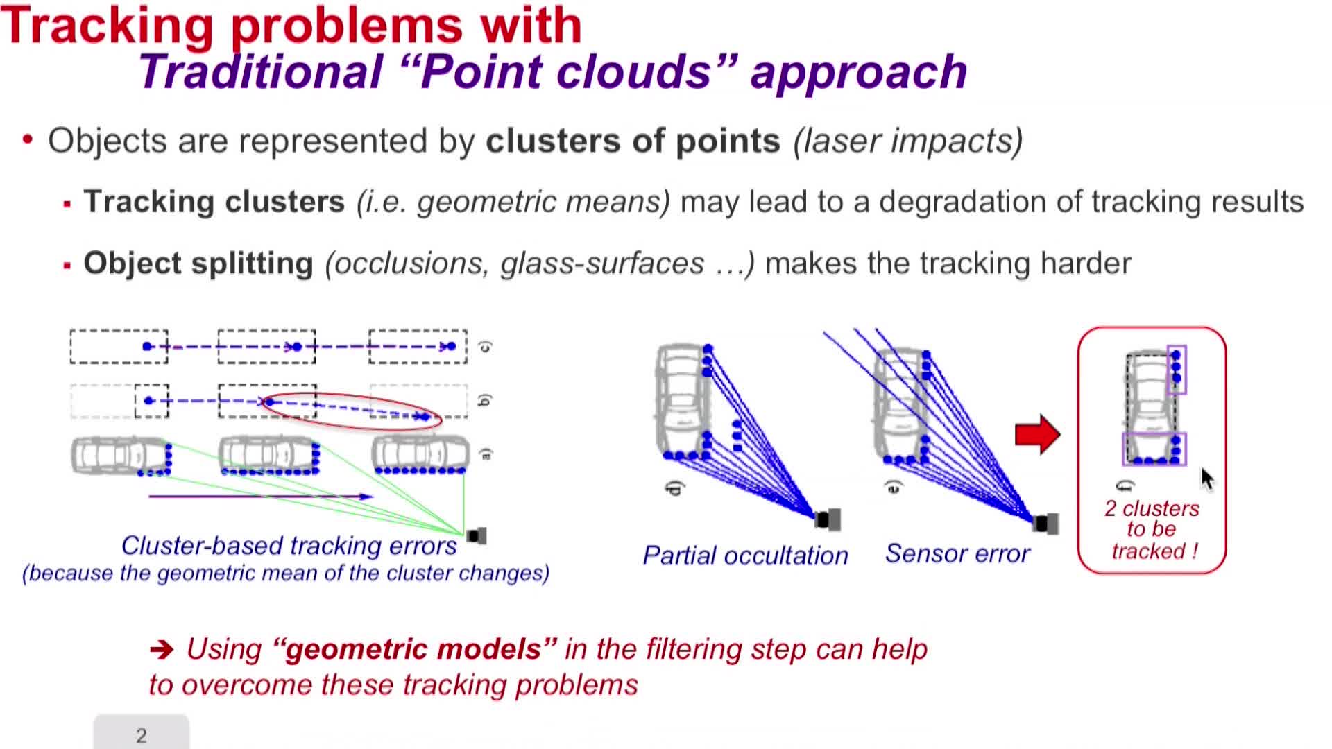 4.6. Detection and Tracking of Mobile Objects – Model & Grid based approaches