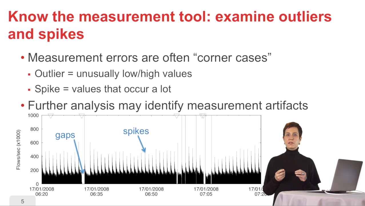 5. Sound measurement practices