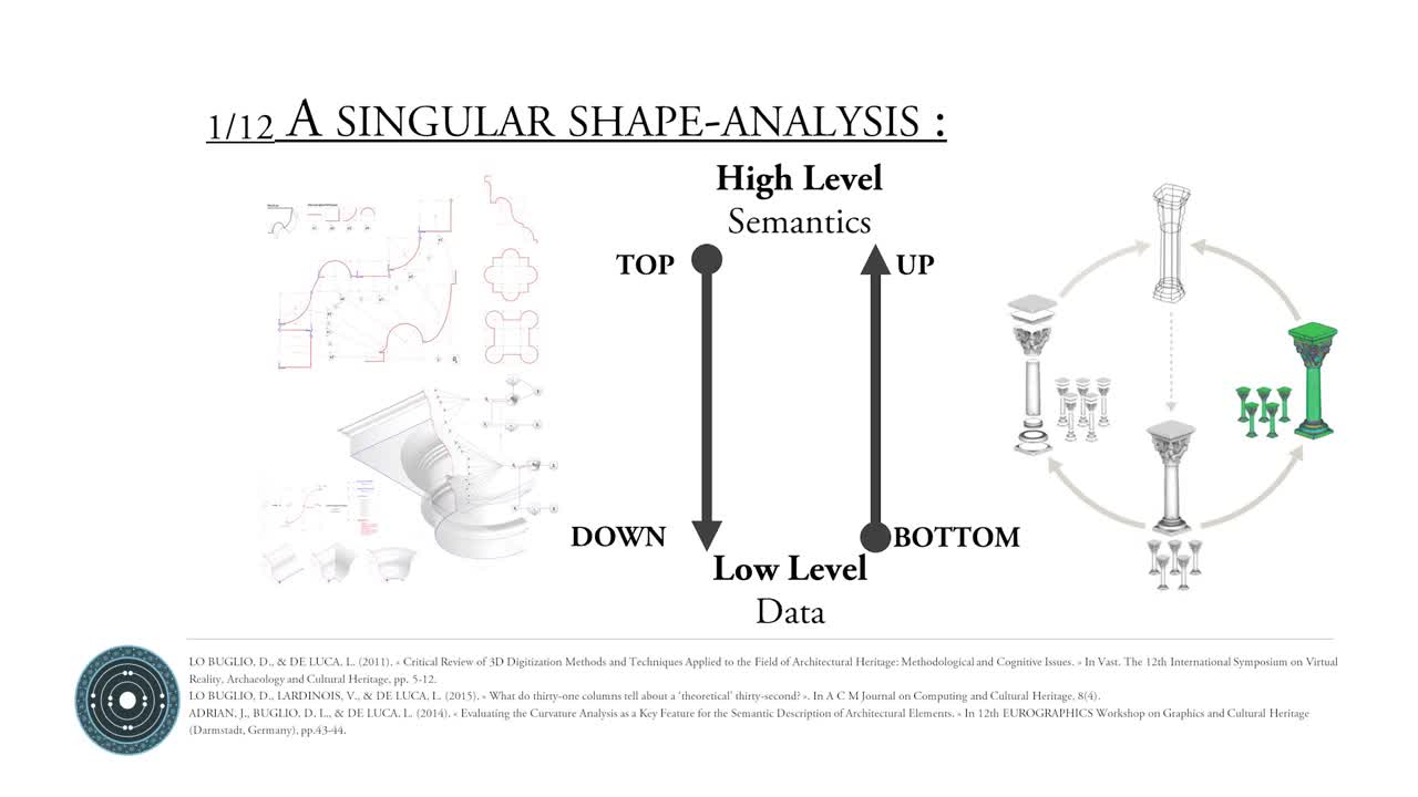 Morphological Analysis of Shape Semantics