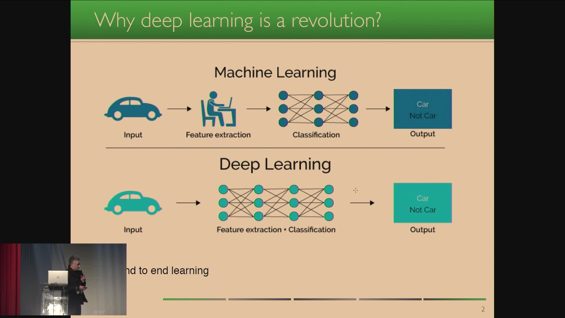 Deep learning basic principles - David Rousseau