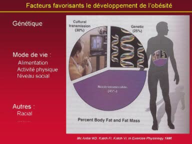 Prescrire l'activité physique dans l'obésité par François CARRE