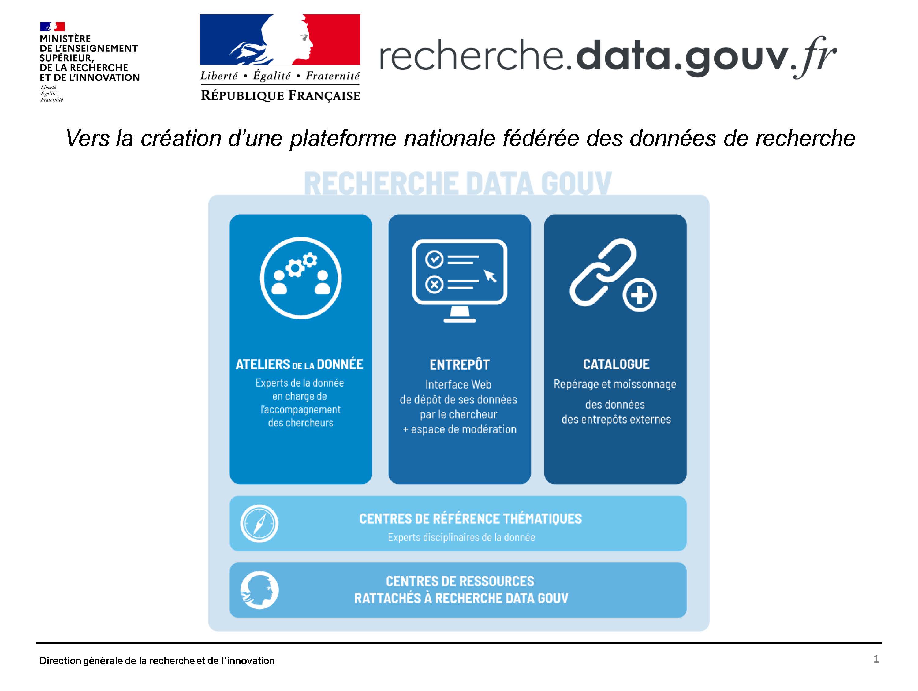 [RDA France] Recherche Data Gouv - La plateforme nationale fédérée des données de la recherche