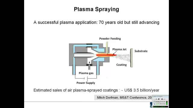 Procédés émergents en projection plasma dans le contexte de la fabrication durable