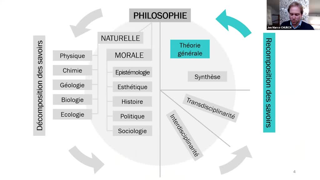 Le réacteur politique : un cadre d'analyse pour la gouvernance des systèmes socio-écologiques (Argonne)