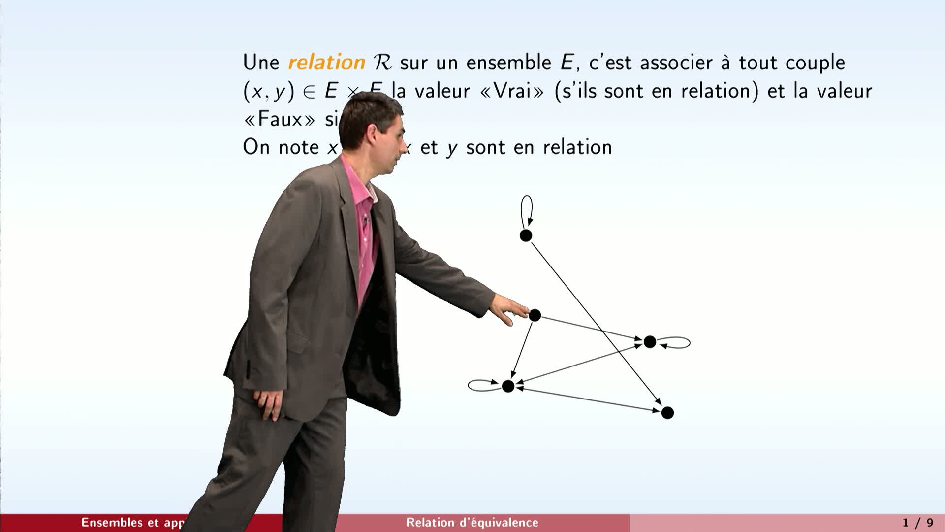 Chapitre "Ensembles et applications" - Partie 5 : Relation d'équivalence