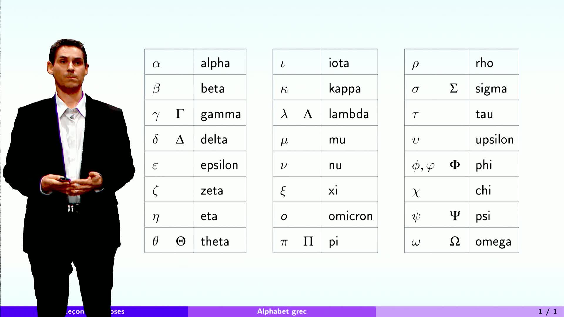 Chapitre "Leçons de choses" - Partie 2 : L'alphabet grec
