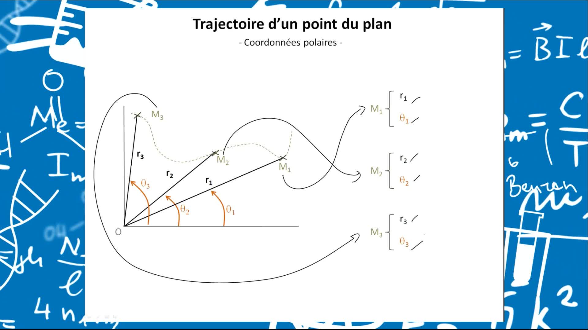 Remediation - Vecteurs position, vitesses et accélérations décrits en coordonnées cartésiennes et polaires - VIDEO 06-introduction des coordonnées polaires