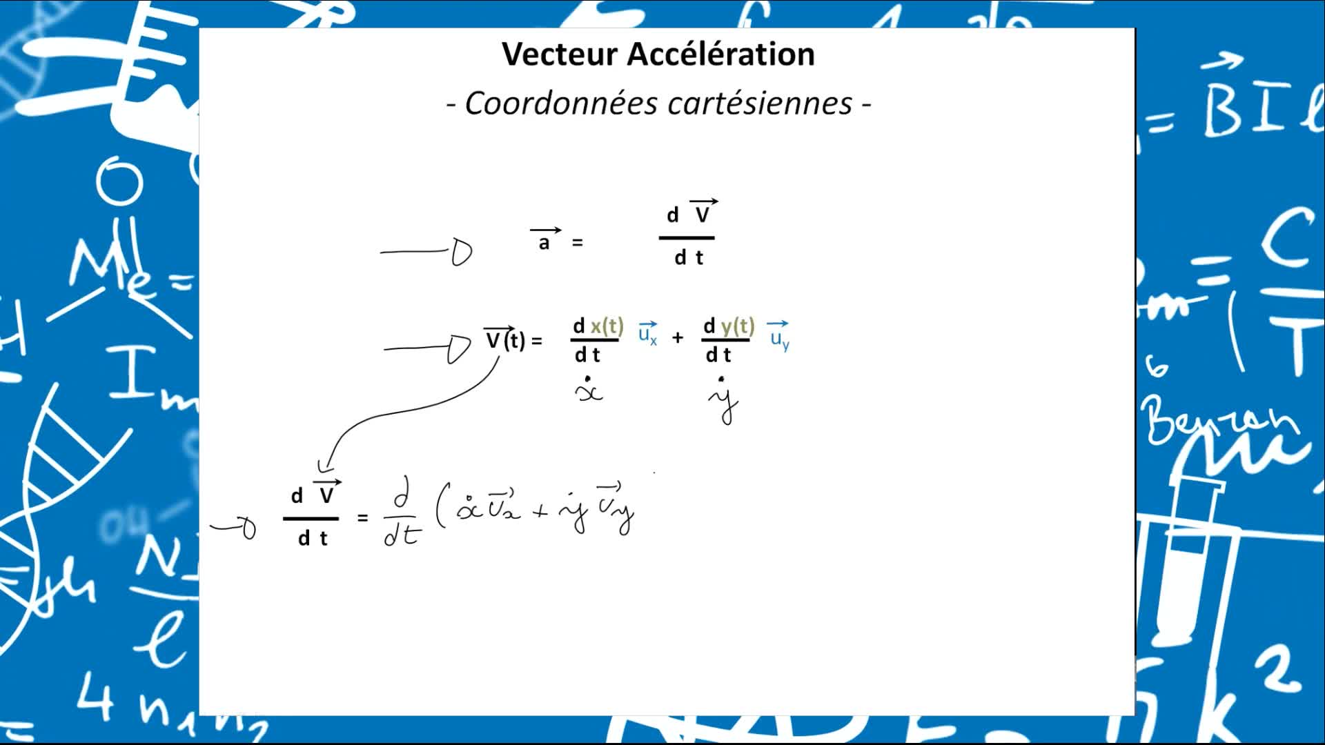 Remediation - Vecteurs position, vitesses et accélérations décrits en coordonnées cartésiennes et polaires - VIDEO 14-accélération en coordonnées cartésiennes