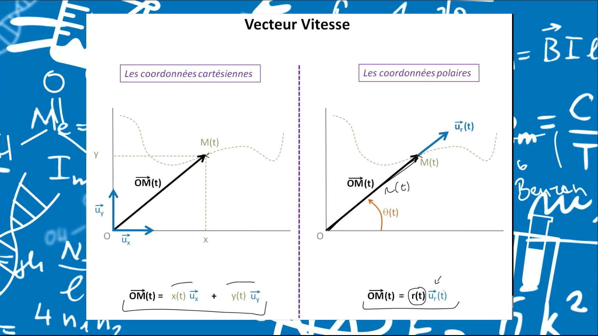 Remediation - Vecteurs position, vitesses et accélérations décrits en coordonnées cartésiennes et polaires - VIDEO 09-Vitesse en coordonnées polaires