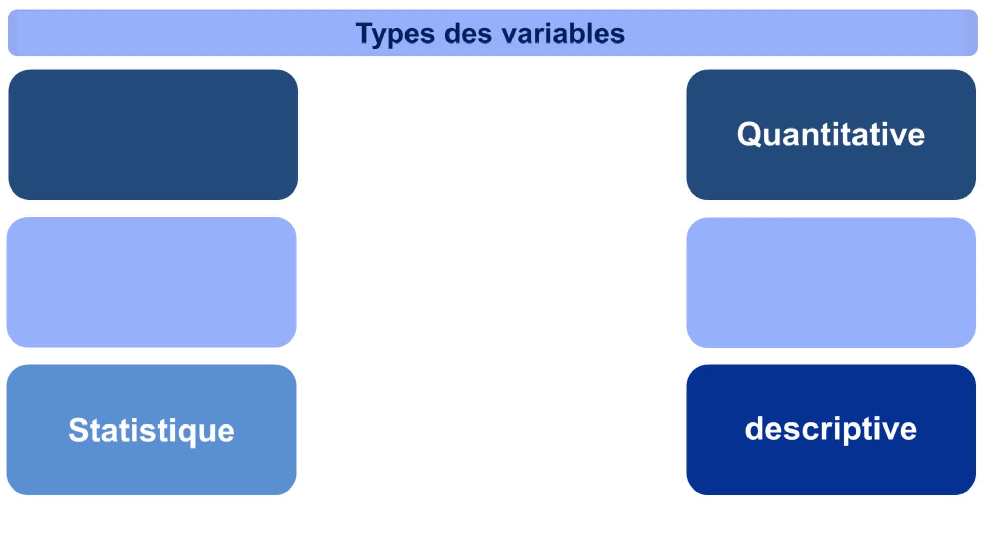 TAM: sem 1 Les types de variables utilisées en statistiques