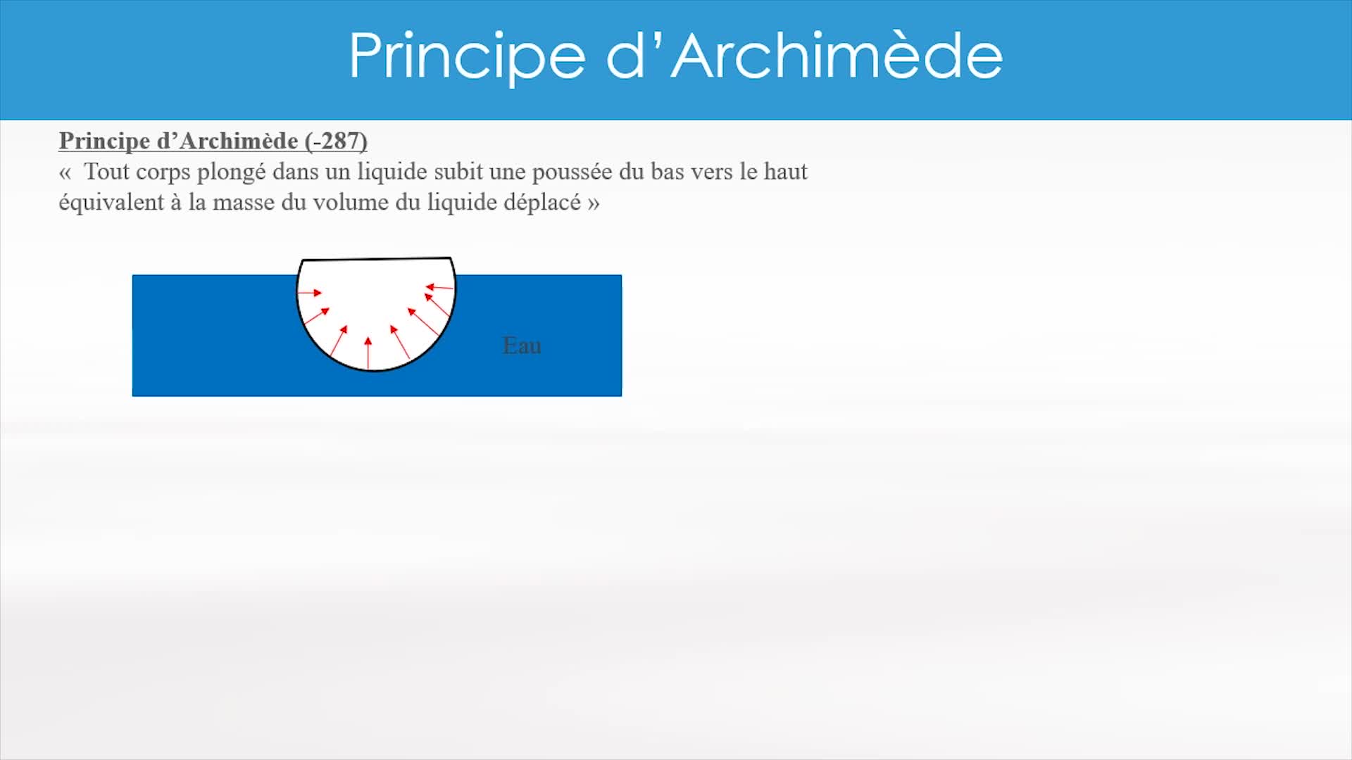 Principe d’Archimède