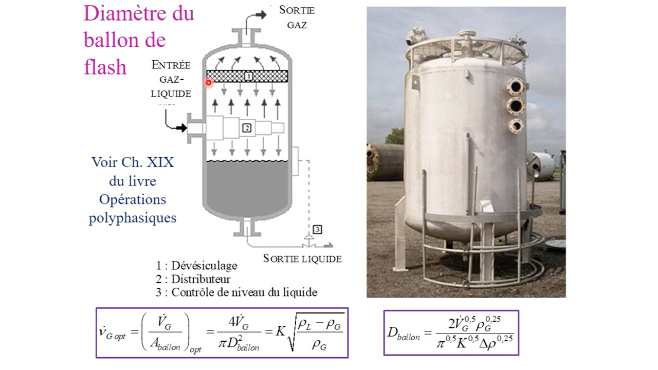 Introduction à la distillation et distillation flash